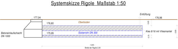 Schnitt Planung Rigole